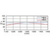 NPCH-10-13000 ΌL[un[t~[ NPCHV[Y VO}@ 83882114