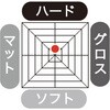 - ファイン クールグリースG フラット ミニ 阪本高生堂 84780696