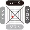 - ファイン ファイバーグリース2008 ミニ 阪本高生堂 84780721