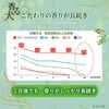 4994527937207 ボタニカルシャンプー 301.5mL アースペット 84894541