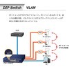 FSD-1008HP PoEXCb`Onu 100BASE-TX 10|[g d pACR[ht PLANET Technology 85300164