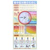 熱中症注意標識 (防雨型湿温度計付) グリーンクロス