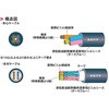 30V UL対応可動用ケーブル 太陽ケーブルテック(テイコク)