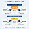 LAN-MCIN301SFPP 光メディアコンバータ 産業用 サンワサプライ 88460036