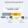LAN-MCIN301SFPP 光メディアコンバータ 産業用 サンワサプライ 88460036