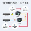 LAN-MCIN301SFPP 光メディアコンバータ 産業用 サンワサプライ 88460036