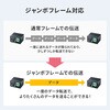 LAN-MCIN301SFPP 光メディアコンバータ 産業用 サンワサプライ 88460036