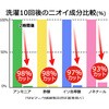 720102 エアーかおる 消臭枕カバー 浅野撚糸 88462425
