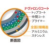 88655217,88655192,88655183,88655201