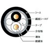 コントロール用リンクケーブル JMACS(日本電線工業)