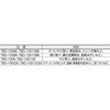 TBD-100R ベベルディスク TRUSCO 89495682