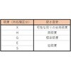 TB14-2-200E ドライバービット TRUSCO 89610911