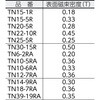 TN6-2RA-1P ネオジム磁石 TRUSCO 89611322