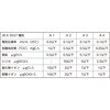 W-20 精製水 20L TRUSCO 08400707