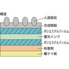 N-008502 ~mXbve[v NCA(:m^PR[ebhAu[Vu) 24887837