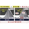 Y013-0408 緩み防止六角穴付ボルト TRUSCO 89694133