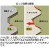 Y021-0004 くさびナット三価クロメート TRUSCO 89698358