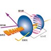 TFG-7P クリップ式偏光サングラスレンズ TRUSCO 89708833