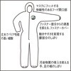 TRPS10E-S 帯電防止使い捨て保護服(3層) TRUSCO 89709332