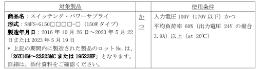 交換対応に該当する対象製品かつ使用条件の一覧