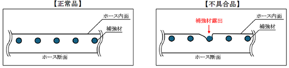 不具合内容のイメージ