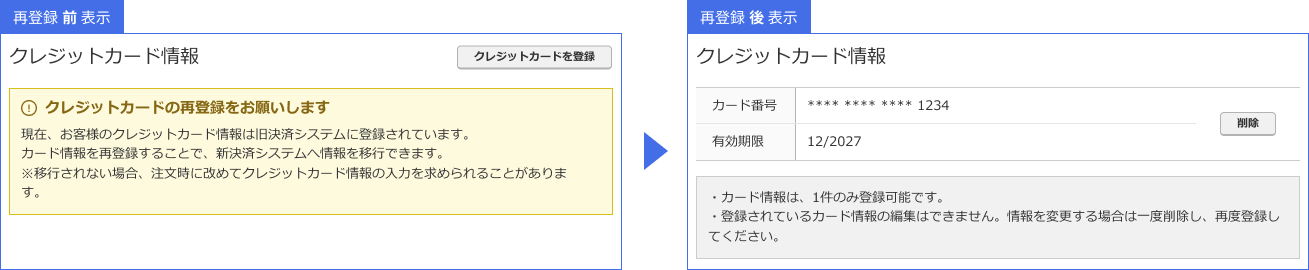 �N���W�b�g�J�[�h��� �ēo�^�O�ƌ�̃C���[�W