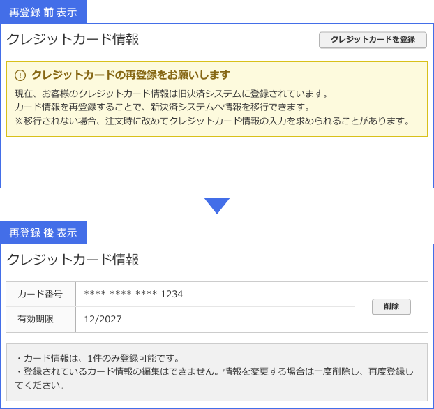 �N���W�b�g�J�[�h��� �ēo�^�O�ƌ�̃C���[�W