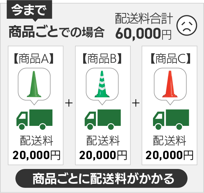 今まで、商品毎のご購入の場合の配送料