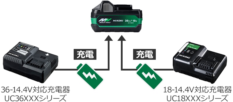 第2世代マルチボルト蓄電池が登場！-HiKOKI特設サイト【通販モノタロウ】