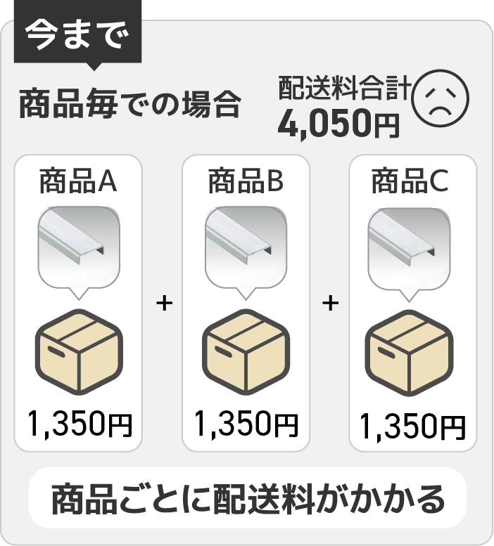 今まで、商品毎のご購入の場合の配送料