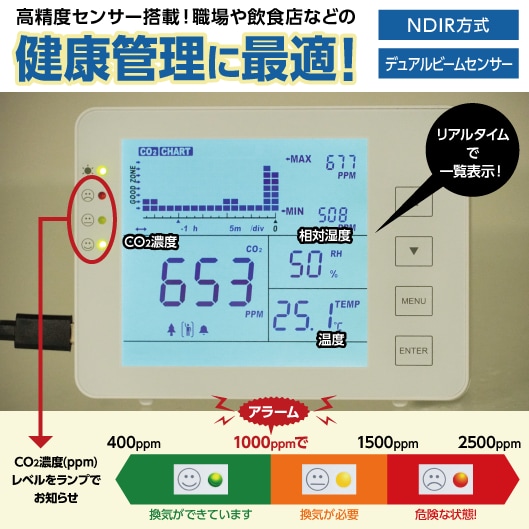 モノタロウ CO2モニター NDIRセンサー式 二酸化炭素濃度計-