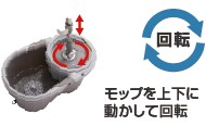 モップを上下に動かして回転
