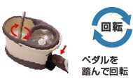 ペダルを踏んで回転