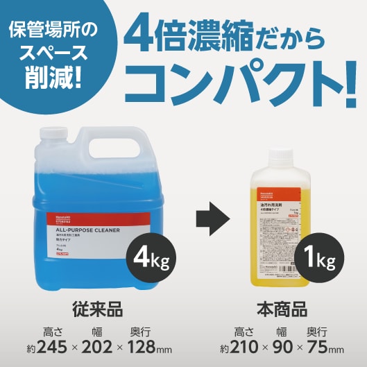 保管場所のスペース削減！４倍濃縮だからコンパクト！（従来品：高さ約245mm、幅202mm、奥行128mm、4kg）（本商品：高さ約210mm、幅90mm、奥行75mm、1kg）