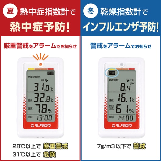 （夏）熱中症指数計で熱中症予防！厳重警戒をアラームでお知らせ。28℃以上で厳重警戒、31℃以上で危険。（冬）乾燥指数計でインフルエンザ予防！警戒をアラームでお知らせ。7g/m3以下で警戒