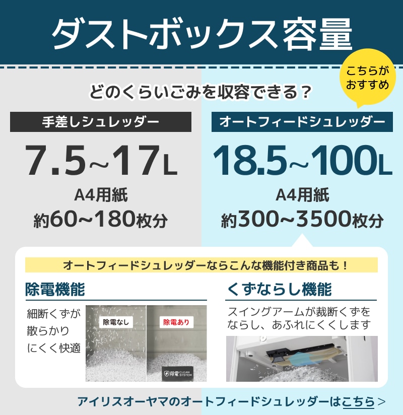 ダストボックス容量 アイリスオーヤマのオートフィードシュレッダーはこちら