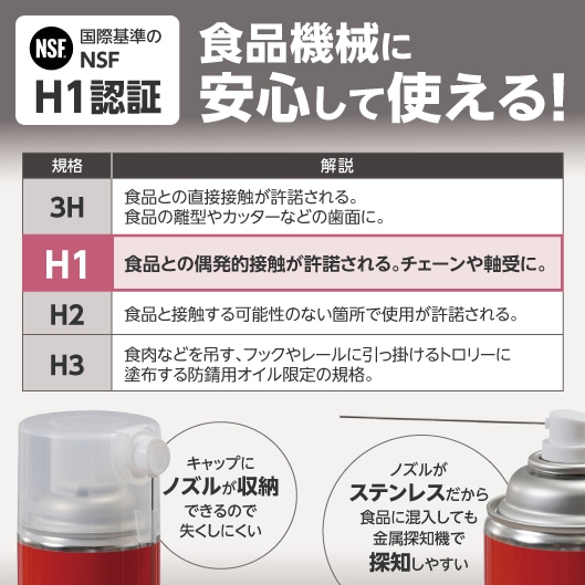 国際基準のＮＳＦ（Ｈ１認証）食品機械に安心して使える！規格：3Ｈ（解説：食品との直接接触が許諾される。食品の離型やカッターなどの歯面に。）規格（本商品）：Ｈ１（解説：食品との偶発的接触が許諾される。チェーンや軸受に。）規格：Ｈ２（解説：食品と接触する可能性のない箇所で使用が許諾される。）規格：Ｈ３（解説：食肉などを吊す、フックやレールに引っ掛けるトロリーに塗布する防錆用オイル限定の規格。）キャップにノズルが収納できるので失くしにくい。ノズルがステンレスだから食品に混入しても金属探知機で探知しやすい。