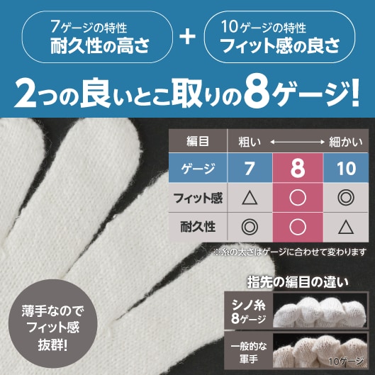 （7ゲージの特性：耐久性の高さ＋10ゲージの特性：フィット感の良さ）２つの良いとこ取りの8ゲージ！薄手なのでフィット感抜群！編目：粗い７ゲージ、普通8ゲージ、細かい10ゲージ。フィット感：三角７ゲージ、丸8ゲージ、二重丸10ゲージ。耐久性：二重丸７ゲージ、丸8ゲージ、三角10ゲージ。※糸の太さはゲージに合わせて変わります。指先の編目の違い（シノ糸８ゲージと一般的な軍手10ゲージとの比較）