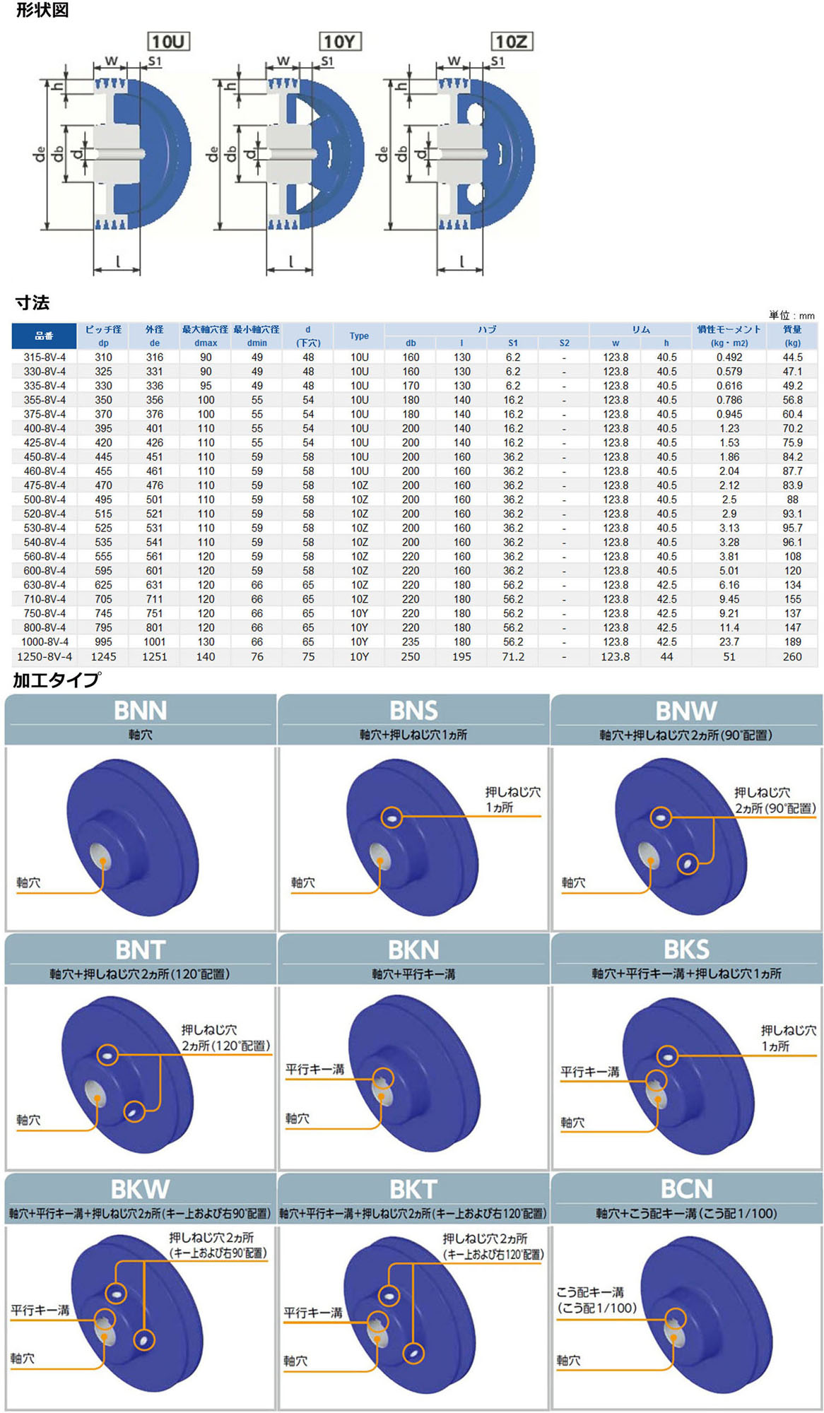 425-8V-6 NBK 鍋屋バイテック ウェッジプーリー 8V型 6本掛 プーリー 下穴品 加工なし 8V・8VXベルト適用 - 3