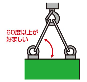 アイボルト アイナットの安全な取扱いについて 通販モノタロウ