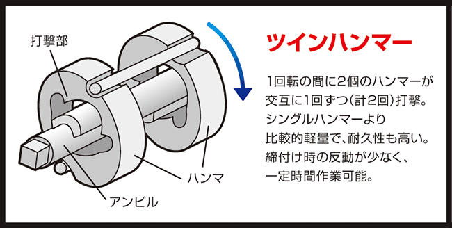 エアーインパクトレンチのハンマー構造 【通販モノタロウ】