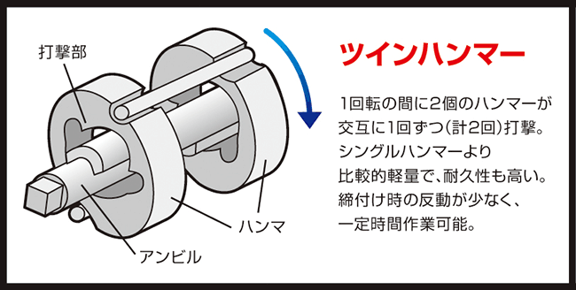 フローバル:エアーインパクトレンチ ツインハンマー 型式:PI-678T