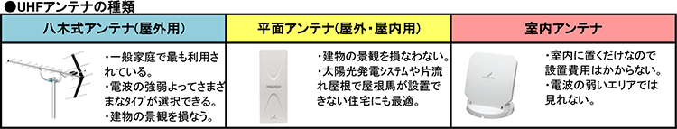 アンテナの種類と選び方 【通販モノタロウ】