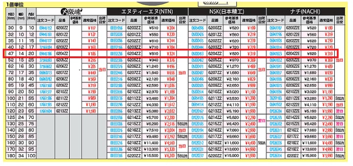 ベアリングの選定方法と使用ポイント 【通販モノタロウ】