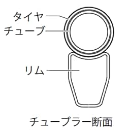 自転車タイヤの種類と選び方 通販モノタロウ