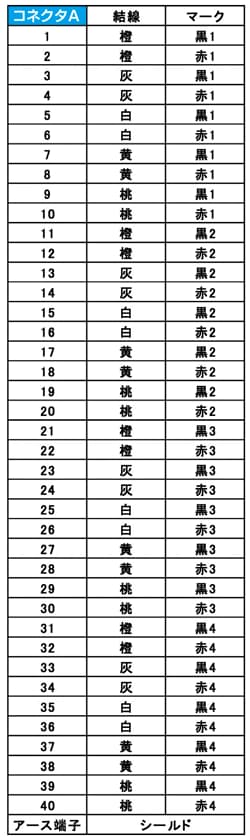 機器間ハーネス・結線図表-(片端メスコネクタ付)丸ケーブル