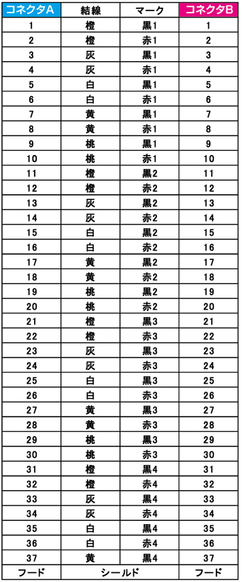 機器間ハーネス・結線図表-(オスメスコネクタ付)丸ケーブル