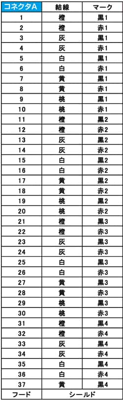 機器間ハーネス・結線図表-(片端コネクタ付)丸ケーブル