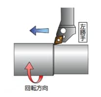 外径加工