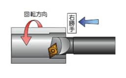 内径加工